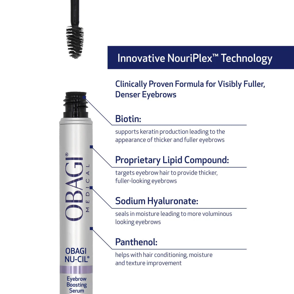 A promotional product graphic for OBAGI Medical OBAGI NU-CilEyebrow eyebrow serum. The image shows the open silver and purple cosmetic tube, a close-up of the black brush bristles at the top, and several text callouts explaining ingredients like Biotin, Proprietary Lipid Compound, Sodium Hyaluronate, and Panthenol under the heading 'Innovative NouriPlex Technology'.