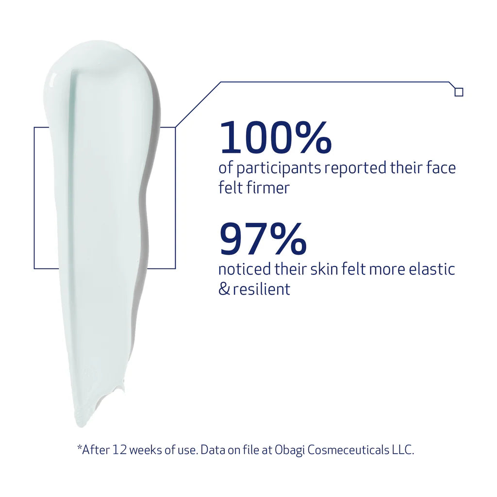 A cosmetic smear graphic on a white background with text claiming 100% of participants reported their face felt firmer and 97% noticed their skin felt more elastic and resilient. Small text at the bottom references Obagi Cosmeceuticals LLC.