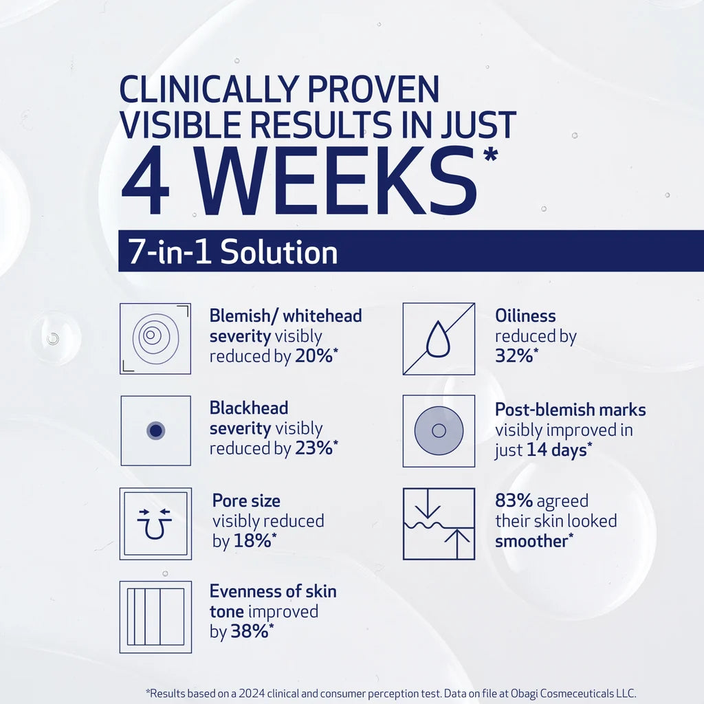 An informational marketing graphic with text and icons claiming clinically proven visible results in just 4 weeks for a 7-in-1 skin solution. The design uses a white background with navy blue text and dark blue graphic elements, featuring icons for blemish/whitehead severity, oiliness, blackhead severity, pore size, and skin tone evenness.