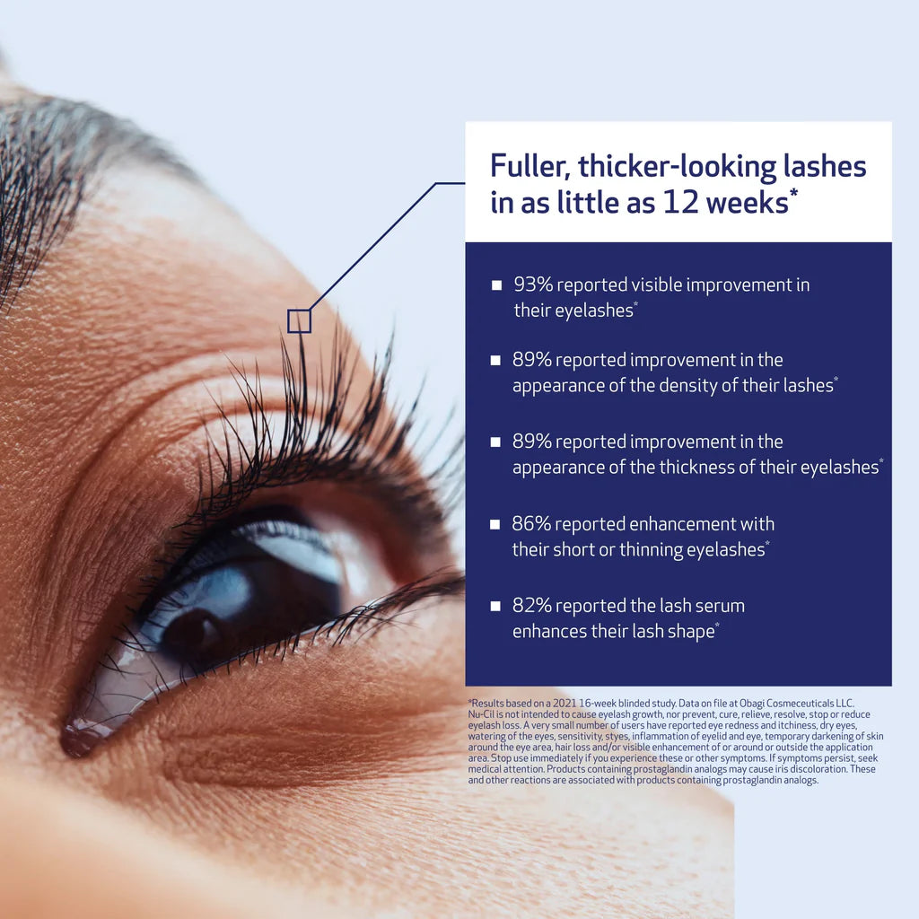 An informational graphic showing a close-up of a human eye and eyebrow alongside a white and dark blue text panel about lash improvement after 12 weeks. The text lists reported improvements in eyelash density and thickness, with a small product bottle partially visible at the bottom right.