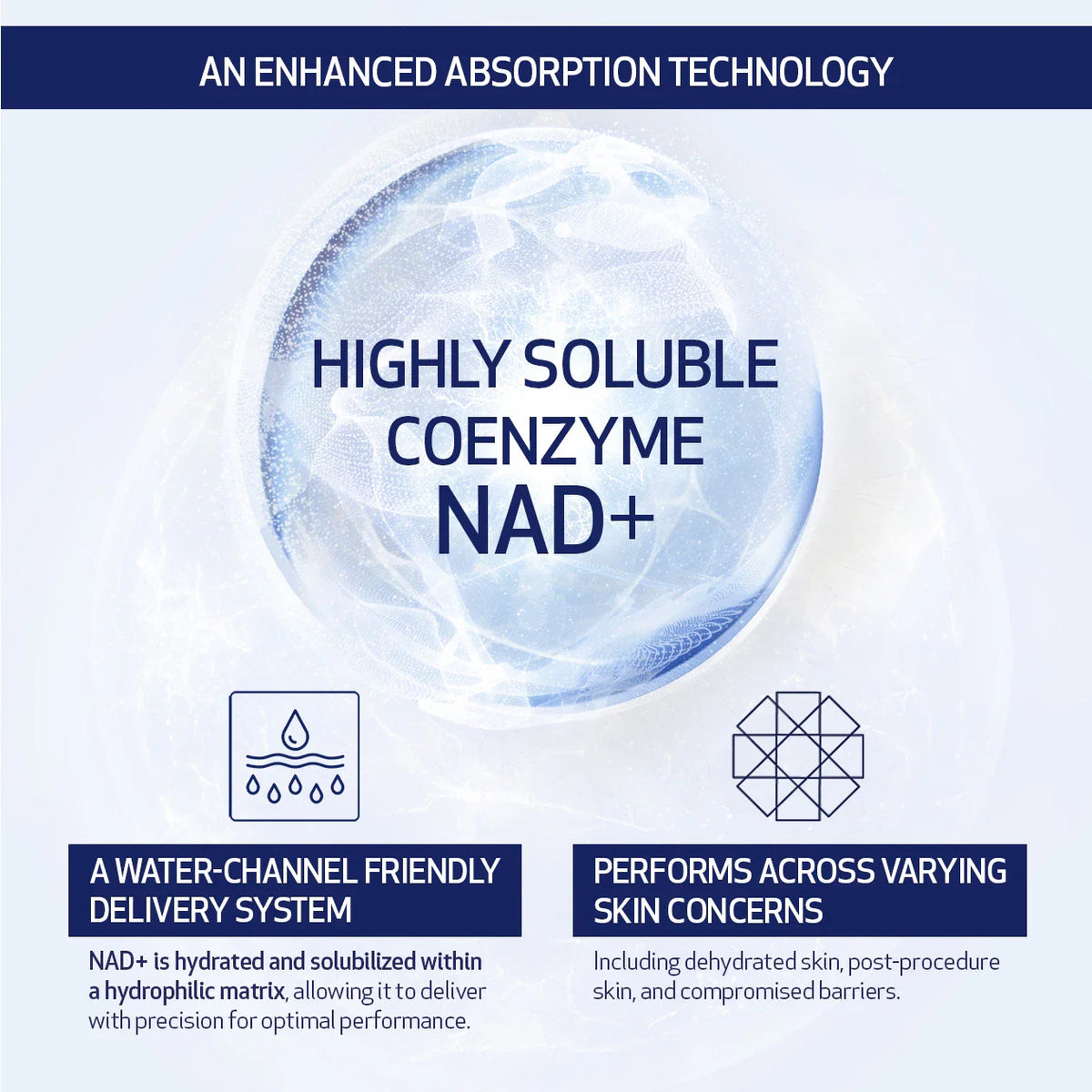 Advertisement for highly soluble coenzyme NAD+ with text about absorption technology and delivery system.