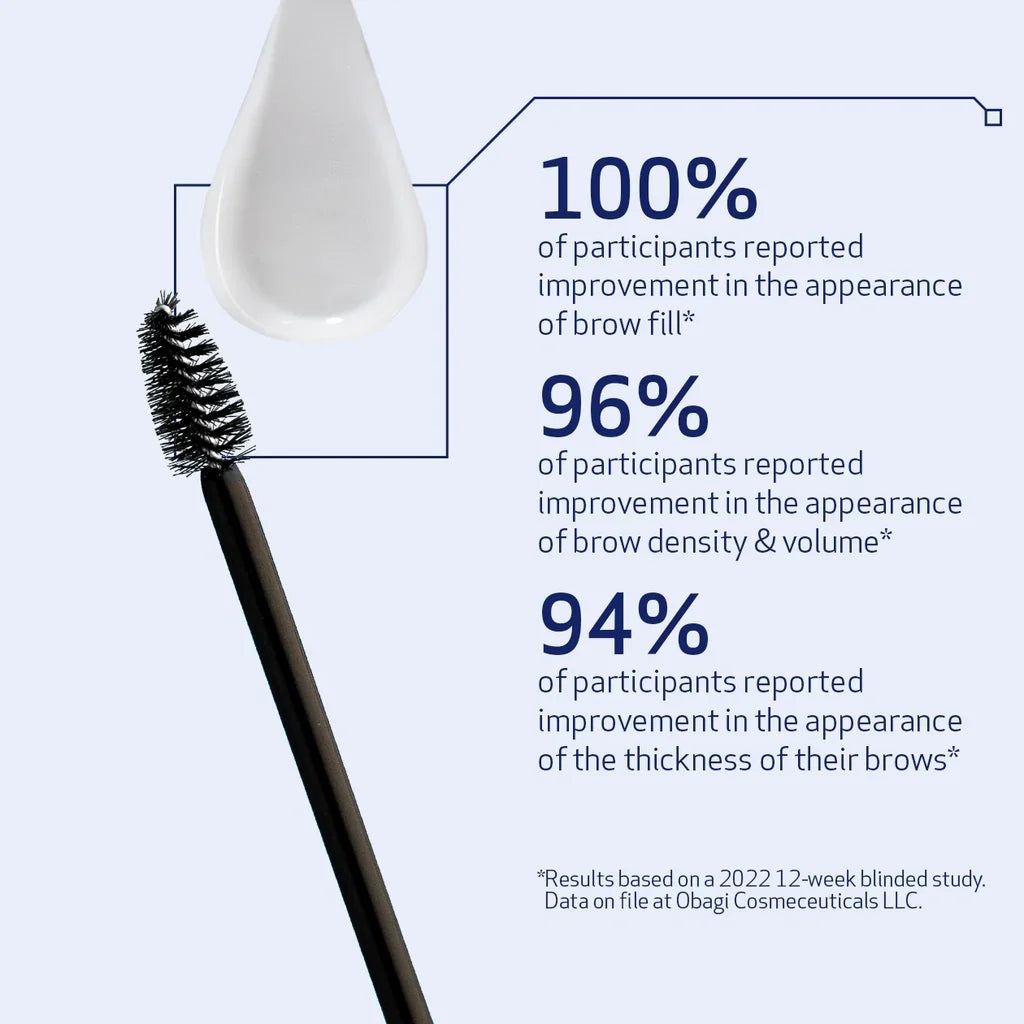Brow pencil with brush and statistics on brow improvement on a light blue background